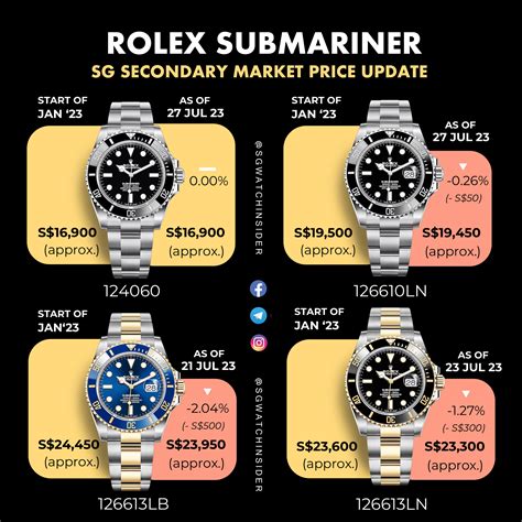 rolex submariner 1 op 1|rolex submariner list price 2022.